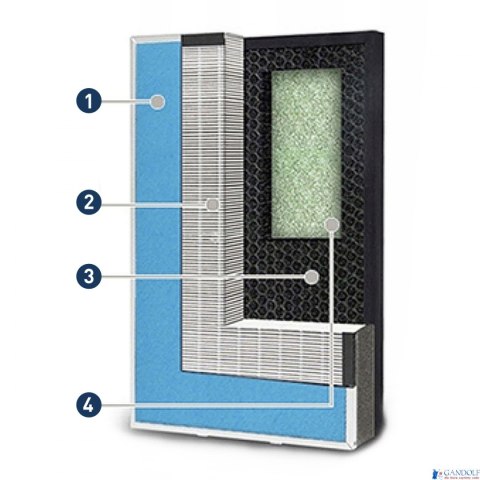 Oczyszczacz powietrza AIR PURIFIER HEPA13 Jonizator Platinet PAPHEPA13 Oczyszczacz powietrza AIR PURIFIER HEPA13 Jonizator Platinet PAPHEPA13